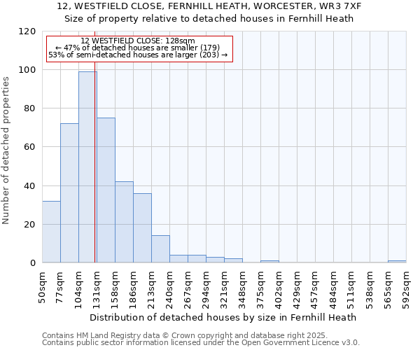 12, WESTFIELD CLOSE, FERNHILL HEATH, WORCESTER, WR3 7XF: Size of property relative to detached houses in Fernhill Heath