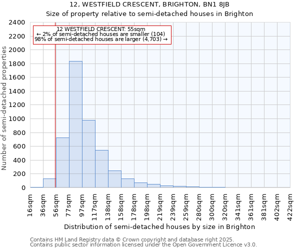 12, WESTFIELD CRESCENT, BRIGHTON, BN1 8JB: Size of property relative to detached houses in Brighton