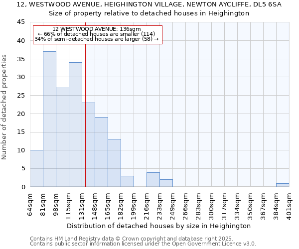 12, WESTWOOD AVENUE, HEIGHINGTON VILLAGE, NEWTON AYCLIFFE, DL5 6SA: Size of property relative to detached houses in Heighington