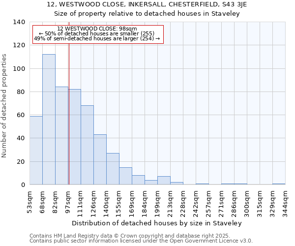 12, WESTWOOD CLOSE, INKERSALL, CHESTERFIELD, S43 3JE: Size of property relative to detached houses in Staveley