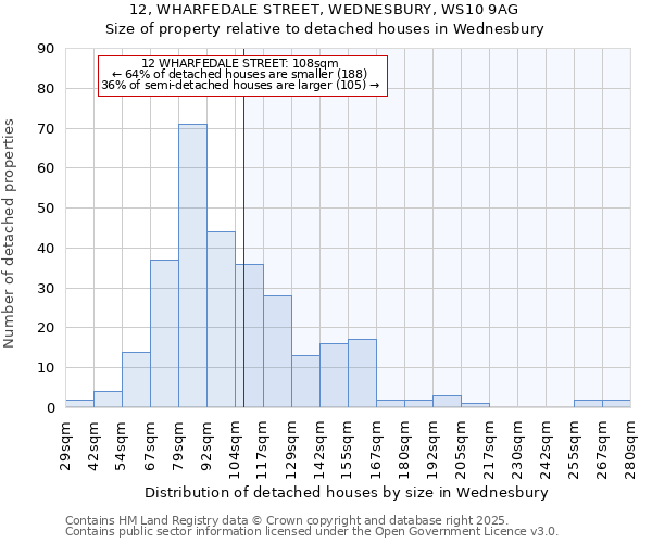 12, WHARFEDALE STREET, WEDNESBURY, WS10 9AG: Size of property relative to detached houses in Wednesbury