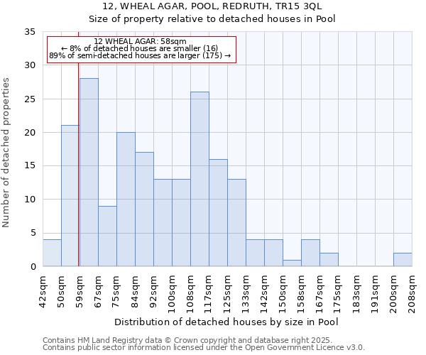 12, WHEAL AGAR, POOL, REDRUTH, TR15 3QL: Size of property relative to detached houses in Pool