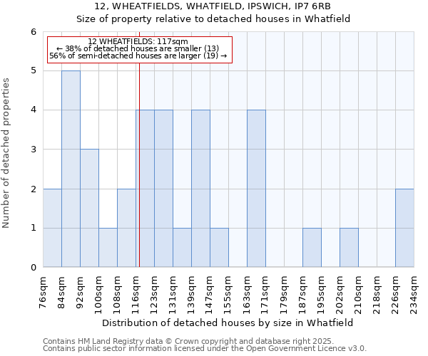 12, WHEATFIELDS, WHATFIELD, IPSWICH, IP7 6RB: Size of property relative to detached houses in Whatfield