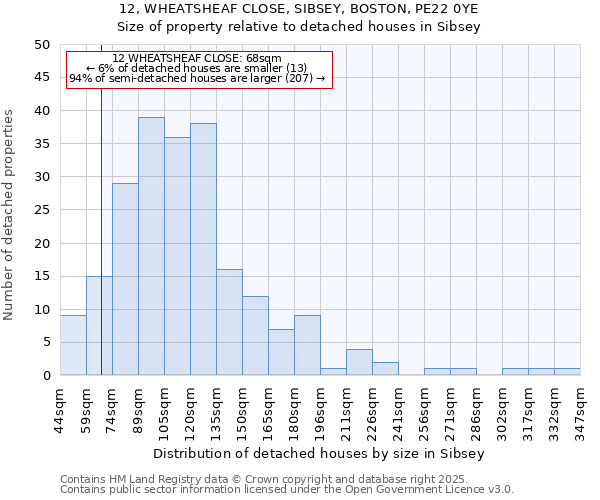 12, WHEATSHEAF CLOSE, SIBSEY, BOSTON, PE22 0YE: Size of property relative to detached houses in Sibsey