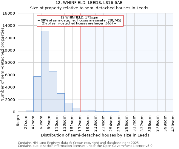 12, WHINFIELD, LEEDS, LS16 6AB: Size of property relative to detached houses in Leeds