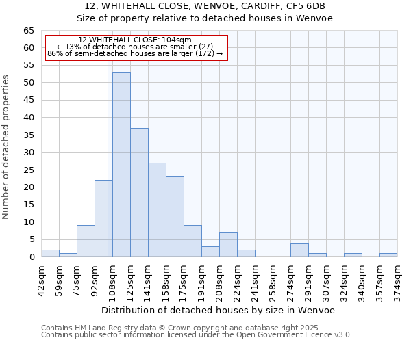 12, WHITEHALL CLOSE, WENVOE, CARDIFF, CF5 6DB: Size of property relative to detached houses in Wenvoe