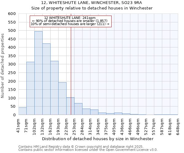 12, WHITESHUTE LANE, WINCHESTER, SO23 9RA: Size of property relative to detached houses in Winchester