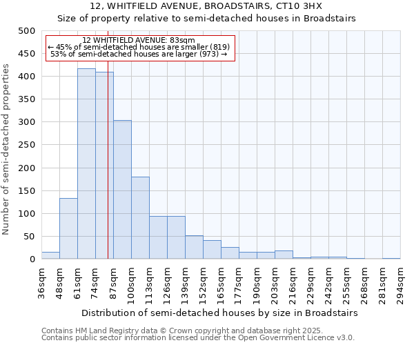 12, WHITFIELD AVENUE, BROADSTAIRS, CT10 3HX: Size of property relative to detached houses in Broadstairs