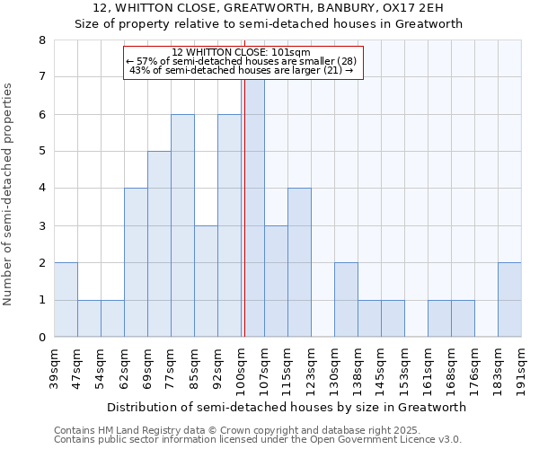 12, WHITTON CLOSE, GREATWORTH, BANBURY, OX17 2EH: Size of property relative to detached houses in Greatworth