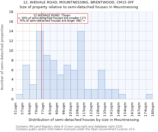 12, WIDVALE ROAD, MOUNTNESSING, BRENTWOOD, CM15 0FF: Size of property relative to detached houses in Mountnessing