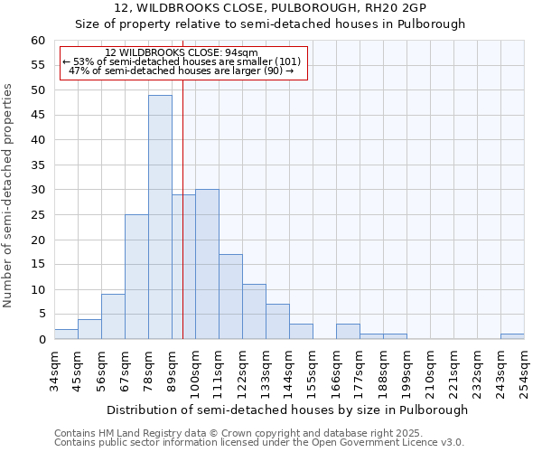 12, WILDBROOKS CLOSE, PULBOROUGH, RH20 2GP: Size of property relative to detached houses in Pulborough