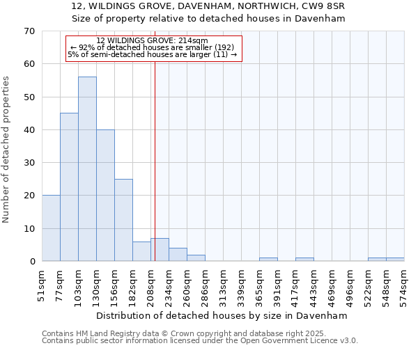 12, WILDINGS GROVE, DAVENHAM, NORTHWICH, CW9 8SR: Size of property relative to detached houses in Davenham