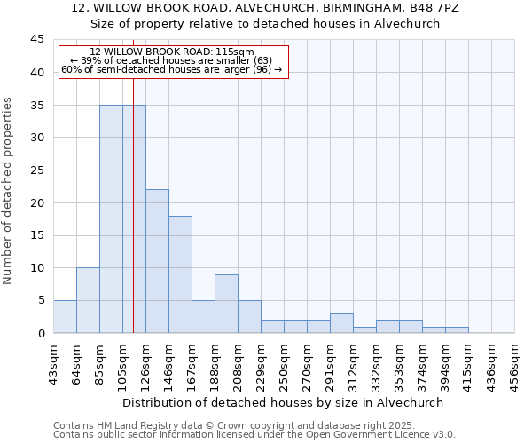 12, WILLOW BROOK ROAD, ALVECHURCH, BIRMINGHAM, B48 7PZ: Size of property relative to detached houses in Alvechurch