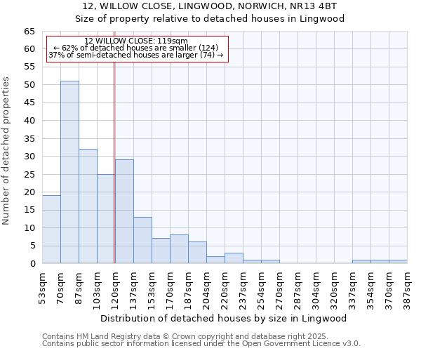 12, WILLOW CLOSE, LINGWOOD, NORWICH, NR13 4BT: Size of property relative to detached houses in Lingwood