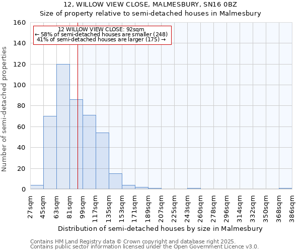 12, WILLOW VIEW CLOSE, MALMESBURY, SN16 0BZ: Size of property relative to detached houses in Malmesbury