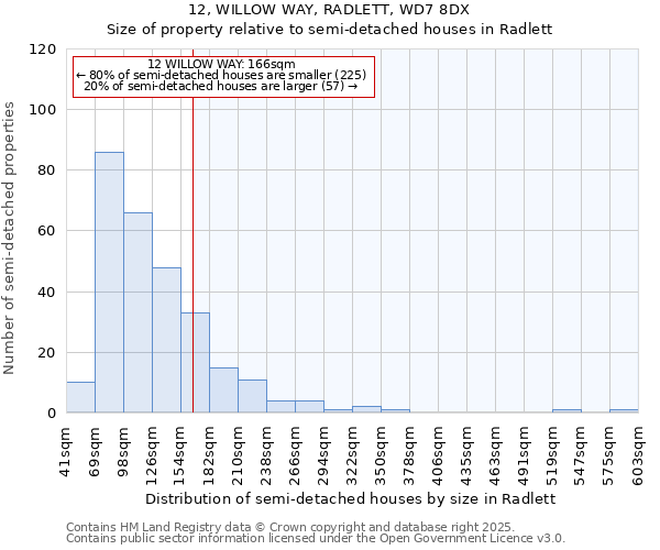 12, WILLOW WAY, RADLETT, WD7 8DX: Size of property relative to detached houses in Radlett