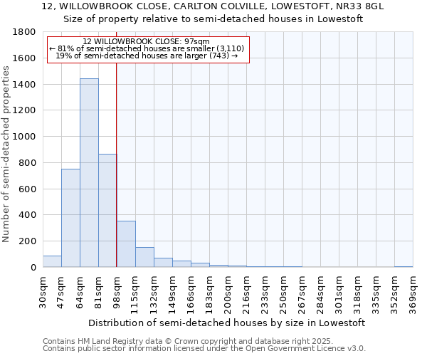 12, WILLOWBROOK CLOSE, CARLTON COLVILLE, LOWESTOFT, NR33 8GL: Size of property relative to detached houses in Lowestoft