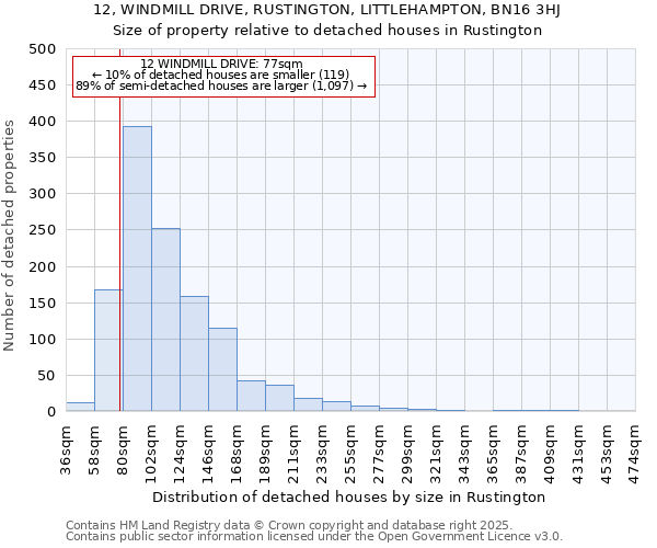 12, WINDMILL DRIVE, RUSTINGTON, LITTLEHAMPTON, BN16 3HJ: Size of property relative to detached houses in Rustington