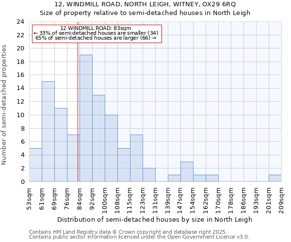 12, WINDMILL ROAD, NORTH LEIGH, WITNEY, OX29 6RQ: Size of property relative to detached houses in North Leigh