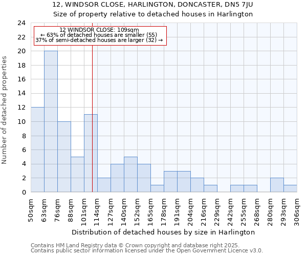 12, WINDSOR CLOSE, HARLINGTON, DONCASTER, DN5 7JU: Size of property relative to detached houses in Harlington