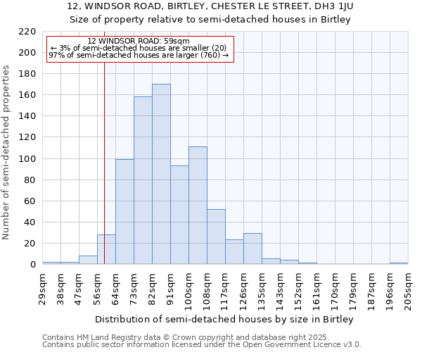 12, WINDSOR ROAD, BIRTLEY, CHESTER LE STREET, DH3 1JU: Size of property relative to detached houses in Birtley