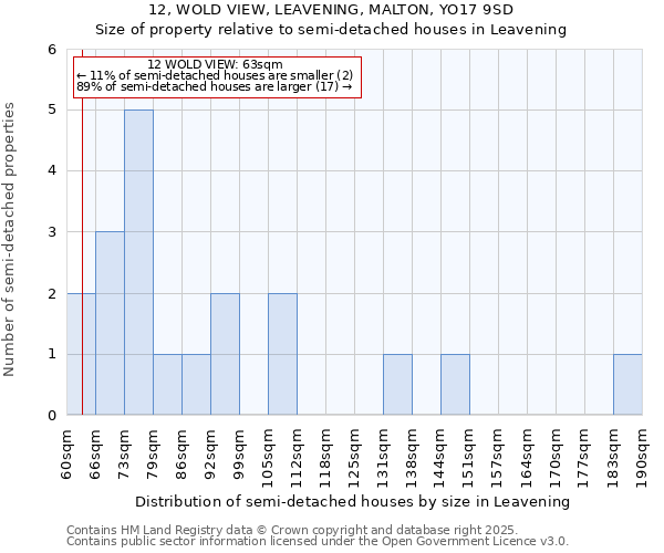 12, WOLD VIEW, LEAVENING, MALTON, YO17 9SD: Size of property relative to detached houses in Leavening