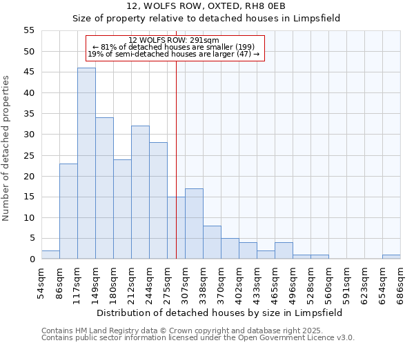 12, WOLFS ROW, OXTED, RH8 0EB: Size of property relative to detached houses in Limpsfield