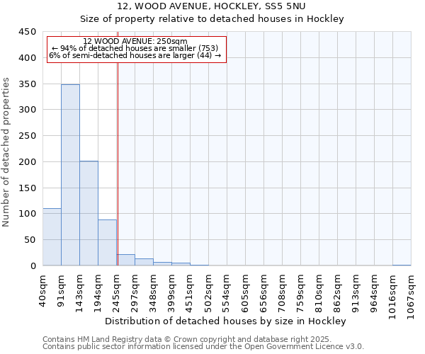 12, WOOD AVENUE, HOCKLEY, SS5 5NU: Size of property relative to detached houses in Hockley