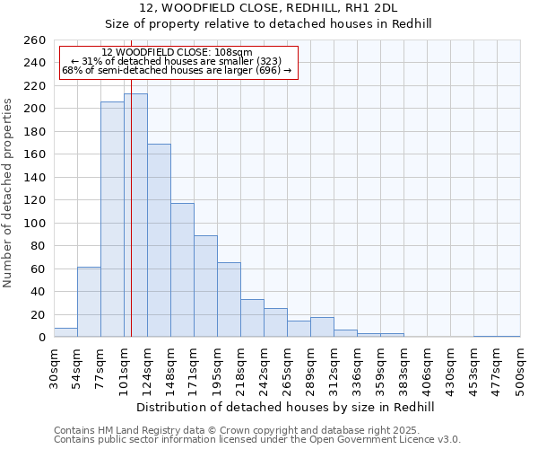 12, WOODFIELD CLOSE, REDHILL, RH1 2DL: Size of property relative to detached houses in Redhill