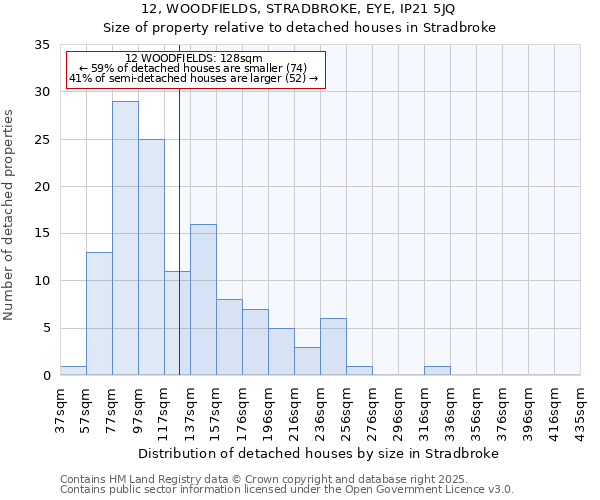 12, WOODFIELDS, STRADBROKE, EYE, IP21 5JQ: Size of property relative to detached houses in Stradbroke