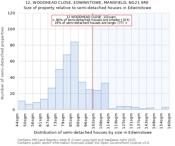 12, WOODHEAD CLOSE, EDWINSTOWE, MANSFIELD, NG21 9RE: Size of property relative to detached houses in Edwinstowe