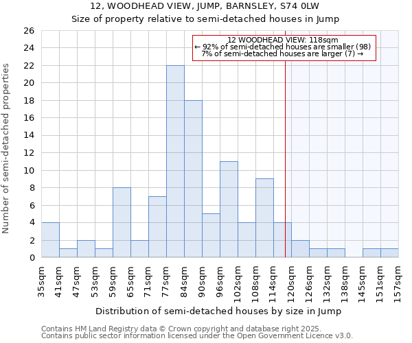 12, WOODHEAD VIEW, JUMP, BARNSLEY, S74 0LW: Size of property relative to detached houses in Jump