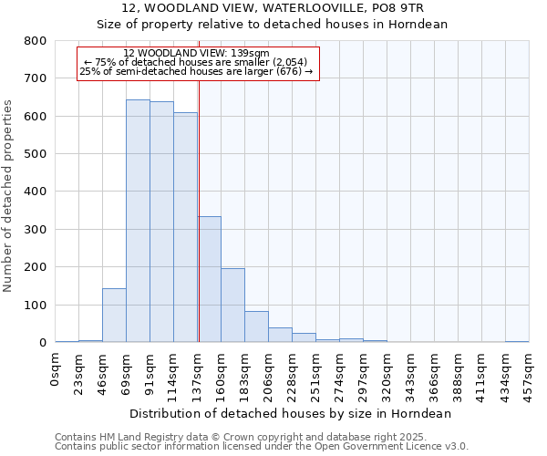 12, WOODLAND VIEW, WATERLOOVILLE, PO8 9TR: Size of property relative to detached houses in Horndean