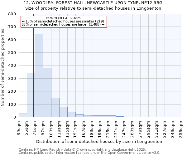 12, WOODLEA, FOREST HALL, NEWCASTLE UPON TYNE, NE12 9BG: Size of property relative to detached houses in Longbenton