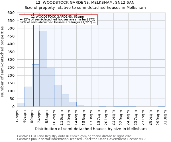 12, WOODSTOCK GARDENS, MELKSHAM, SN12 6AN: Size of property relative to detached houses in Melksham