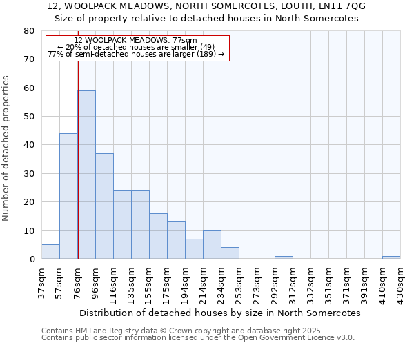 12, WOOLPACK MEADOWS, NORTH SOMERCOTES, LOUTH, LN11 7QG: Size of property relative to detached houses in North Somercotes