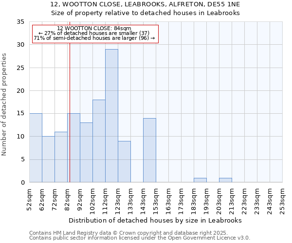 12, WOOTTON CLOSE, LEABROOKS, ALFRETON, DE55 1NE: Size of property relative to detached houses in Leabrooks