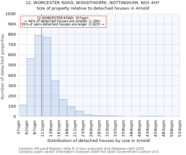 12, WORCESTER ROAD, WOODTHORPE, NOTTINGHAM, NG5 4HY: Size of property relative to detached houses in Arnold