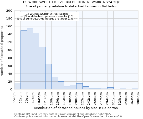 12, WORDSWORTH DRIVE, BALDERTON, NEWARK, NG24 3QY: Size of property relative to detached houses in Balderton