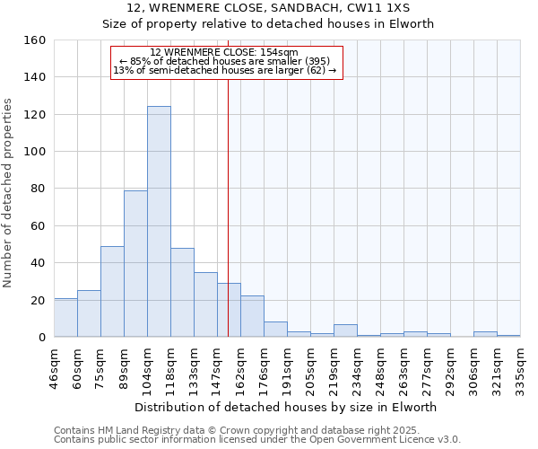 12, WRENMERE CLOSE, SANDBACH, CW11 1XS: Size of property relative to detached houses in Elworth