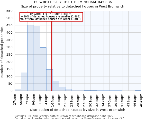 12, WROTTESLEY ROAD, BIRMINGHAM, B43 6BA: Size of property relative to detached houses in West Bromwich