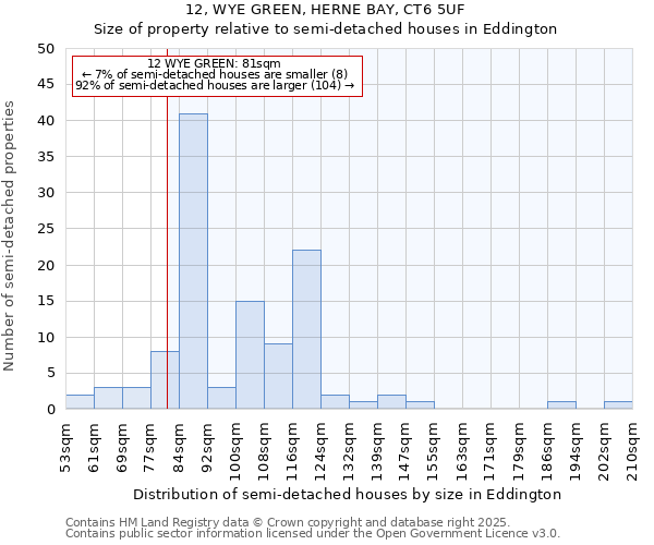 12, WYE GREEN, HERNE BAY, CT6 5UF: Size of property relative to detached houses in Eddington