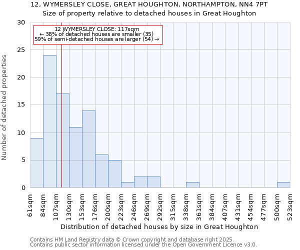 12, WYMERSLEY CLOSE, GREAT HOUGHTON, NORTHAMPTON, NN4 7PT: Size of property relative to detached houses in Great Houghton