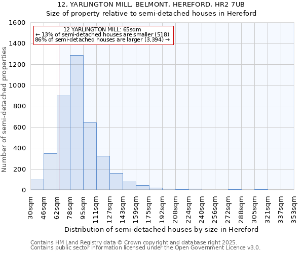 12, YARLINGTON MILL, BELMONT, HEREFORD, HR2 7UB: Size of property relative to detached houses in Hereford