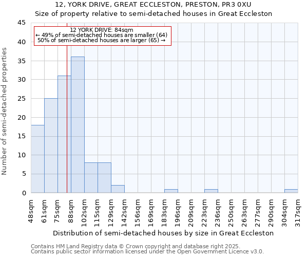 12, YORK DRIVE, GREAT ECCLESTON, PRESTON, PR3 0XU: Size of property relative to detached houses in Great Eccleston