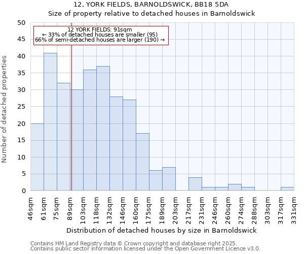 12, YORK FIELDS, BARNOLDSWICK, BB18 5DA: Size of property relative to detached houses in Barnoldswick