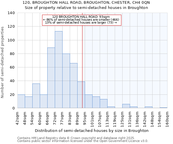 120, BROUGHTON HALL ROAD, BROUGHTON, CHESTER, CH4 0QN: Size of property relative to detached houses in Broughton