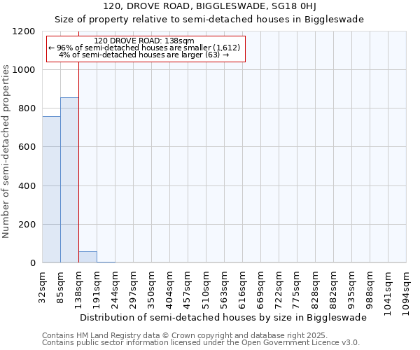 120, DROVE ROAD, BIGGLESWADE, SG18 0HJ: Size of property relative to detached houses in Biggleswade