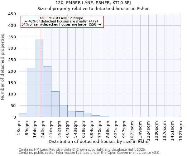 120, EMBER LANE, ESHER, KT10 8EJ: Size of property relative to detached houses in Esher