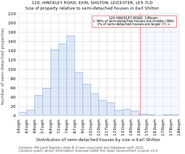 120, HINCKLEY ROAD, EARL SHILTON, LEICESTER, LE9 7LD: Size of property relative to detached houses in Earl Shilton